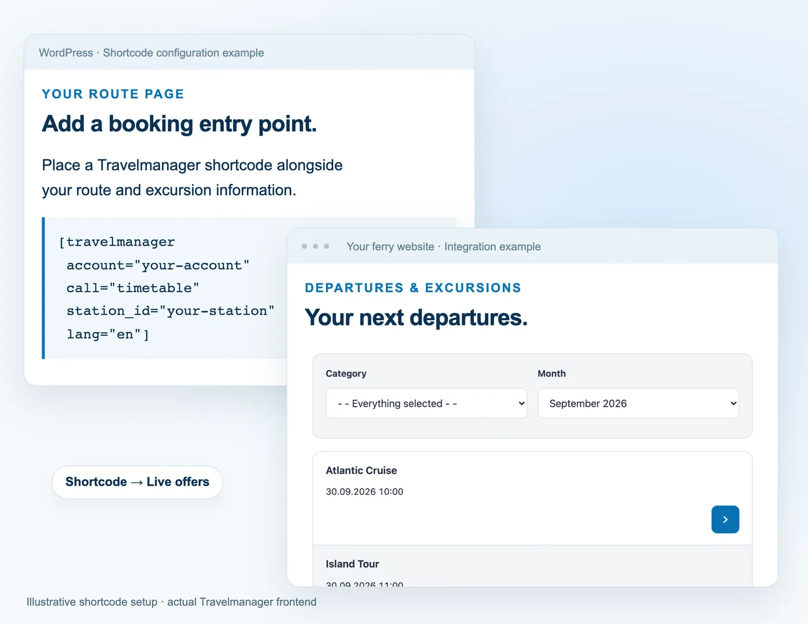 Illustrative WordPress shortcode configuration beside an actual Travelmanager departure list; configuration example, not a captured WordPress editor.